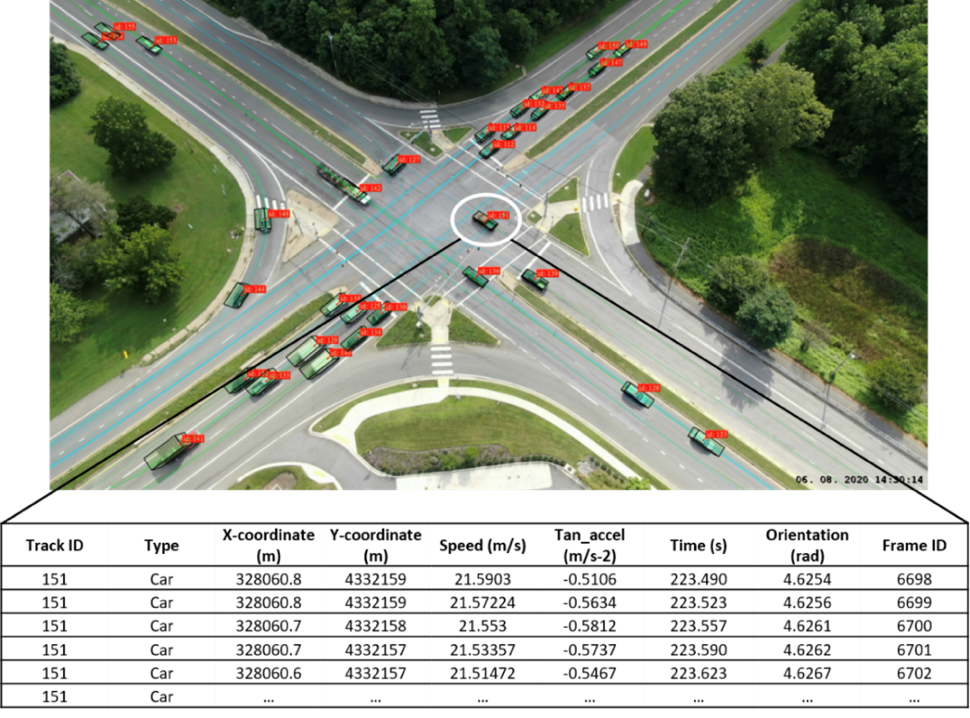 Figure 2. Processing and digitalization of the videos collected with a drone