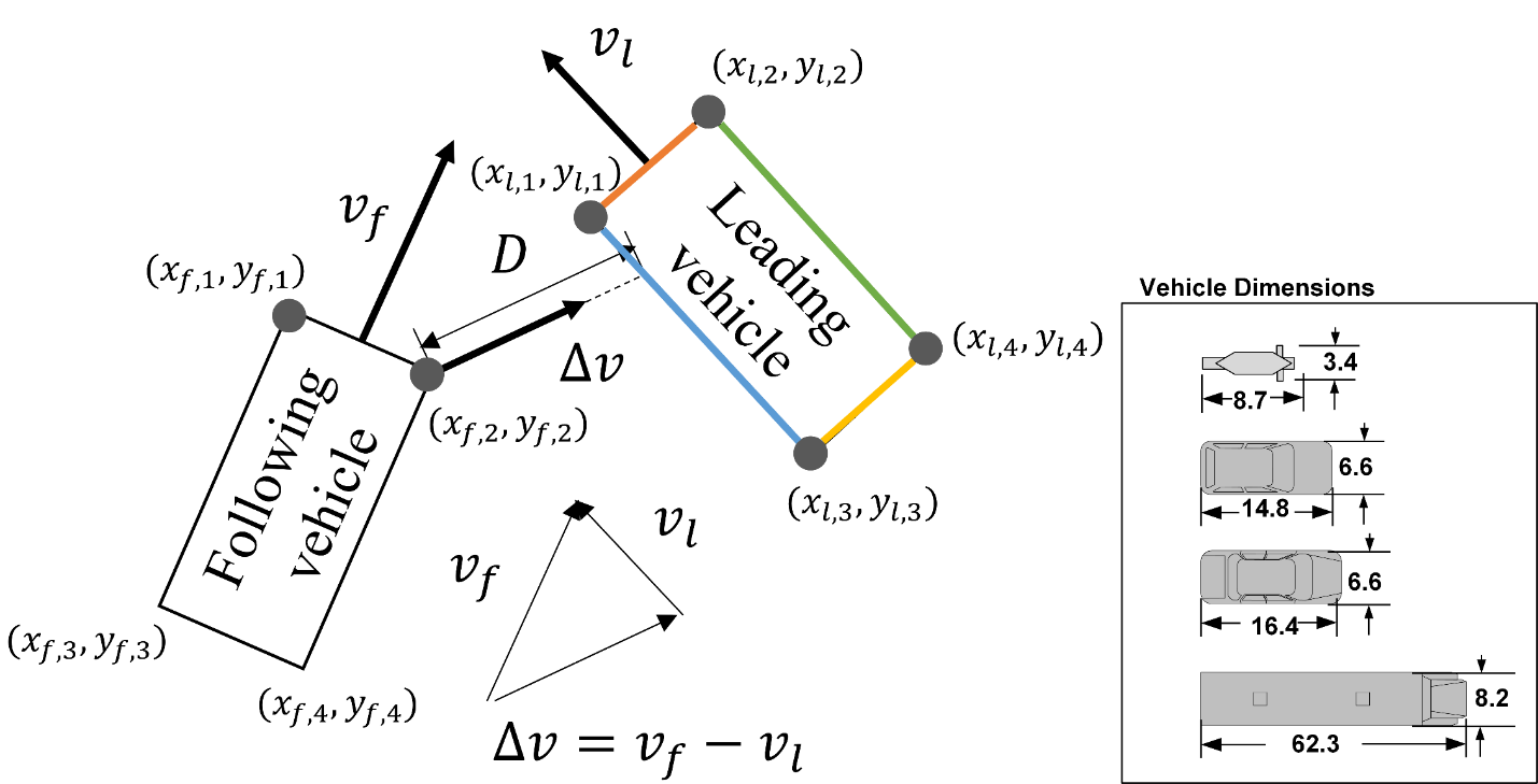 Figure 4. Collision course between a pair of vehicles (adopted from [b@415407])