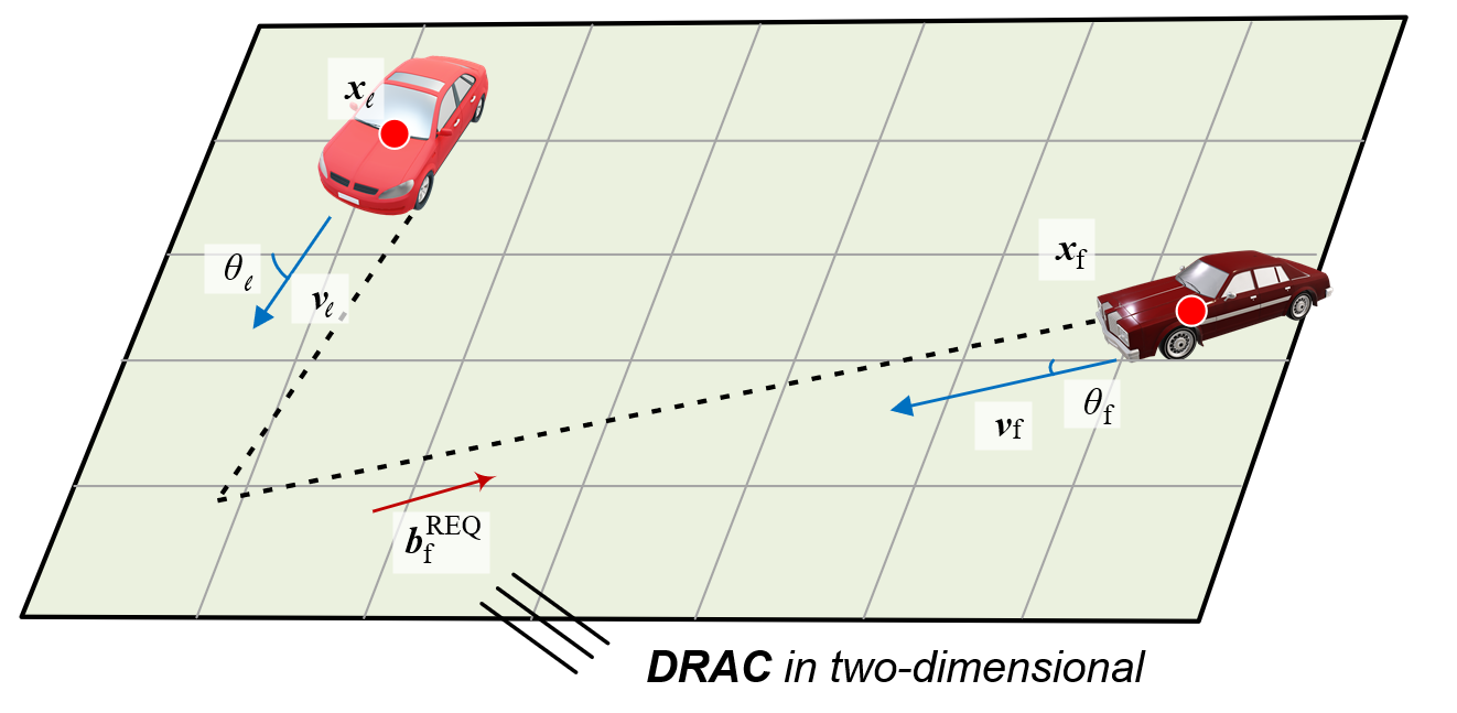 Figure 5. Illustration of interactions between vehicles used in computing the DRAC