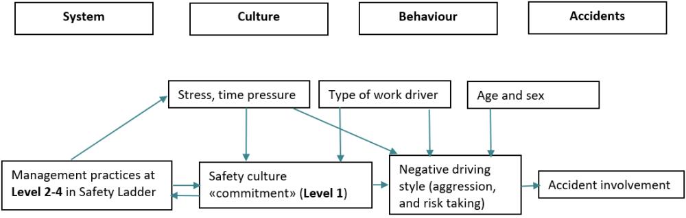 Figure 4.1